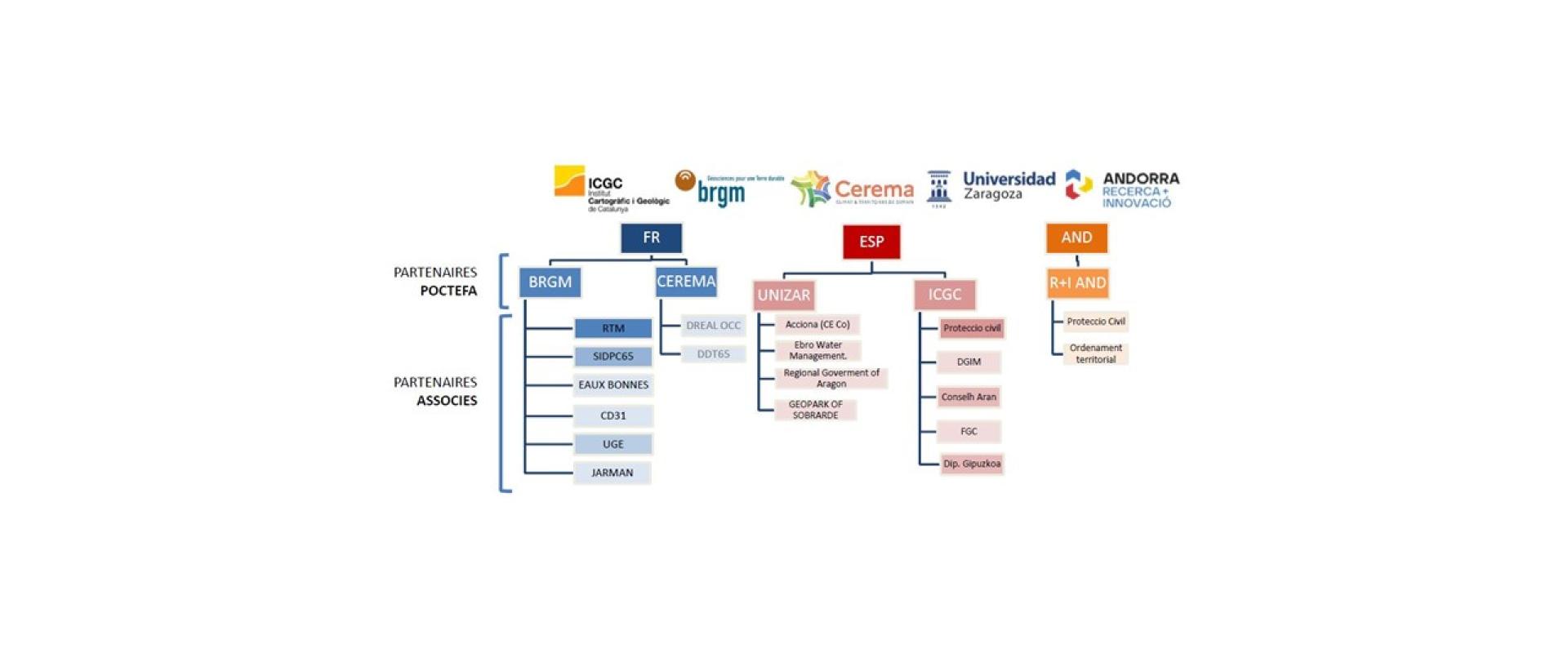 SPIRAL partnership